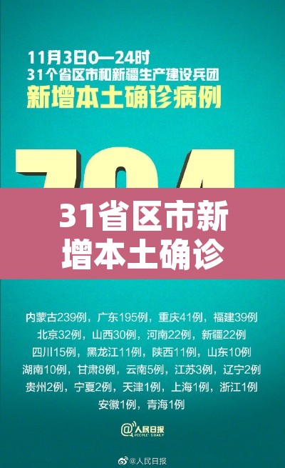 31省区市新增本土确诊12例—(31省区市新增确诊144例 本土126例) 31省区市新增本土确诊12例—(31省区市新增确诊144例 本土126例)