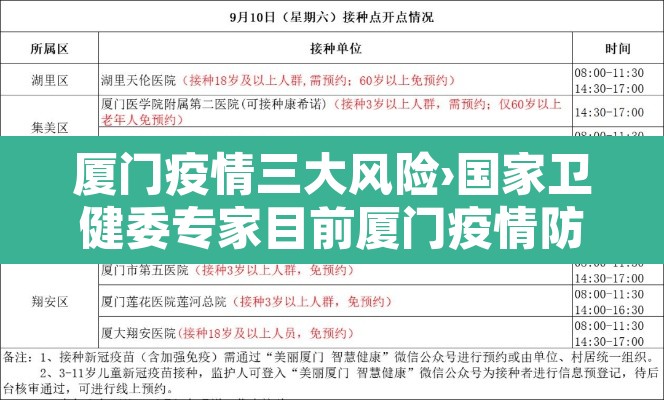 厦门疫情三大风险›国家卫健委专家目前厦门疫情防控面临三个风险 厦门疫情三大风险›国家卫健委专家目前厦门疫情防控面临三个风险