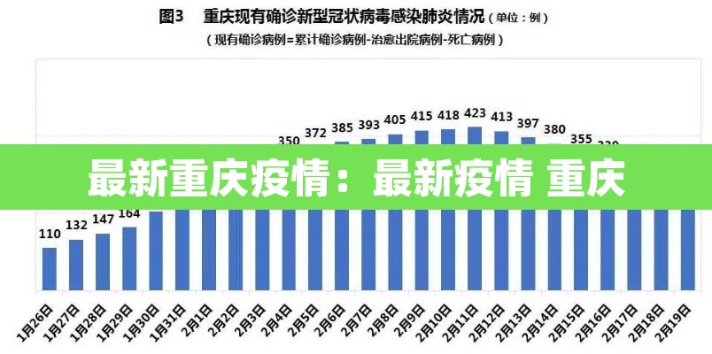 最新重庆疫情:最新疫情 重庆