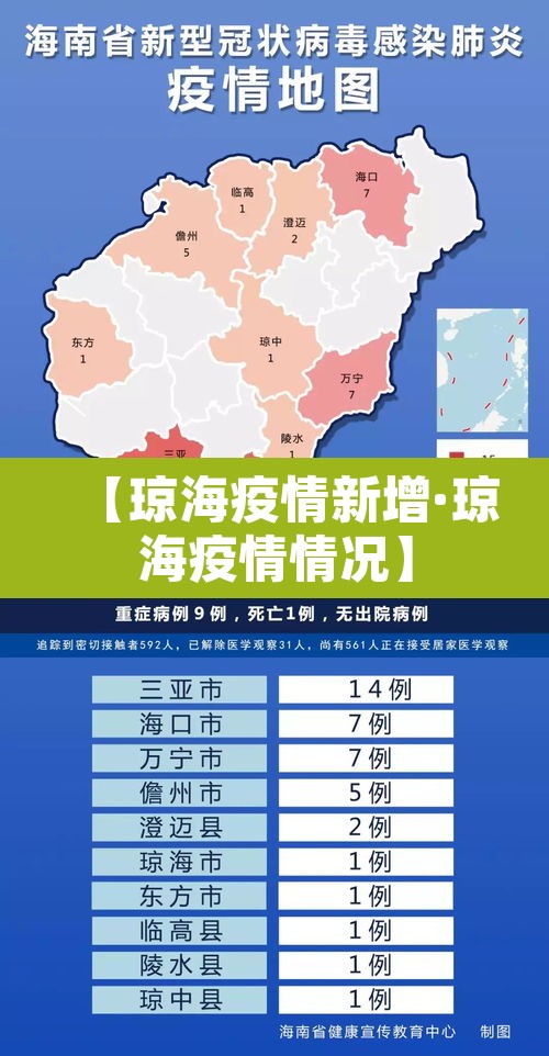 【琼海疫情新增·琼海疫情情况】 【琼海疫情新增·琼海疫情情况】