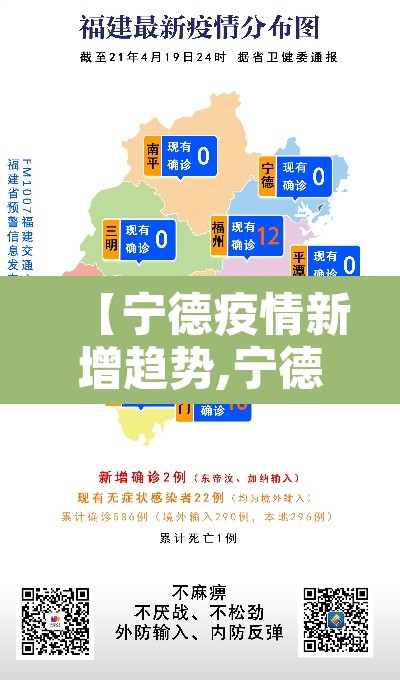 【宁德疫情新增趋势,宁德疫情最新通报】