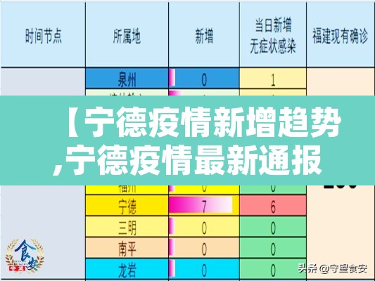 【宁德疫情新增趋势,宁德疫情最新通报】