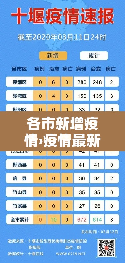 各市新增疫情›疫情最新消息各地新增人数 各市新增疫情›疫情最新消息各地新增人数