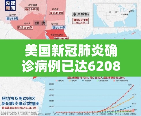美国新冠肺炎确诊病例已达62086例—（美国新冠肺炎确诊病例累计超3742万）