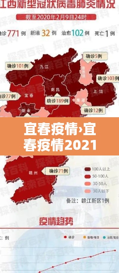 宜春疫情›宜春疫情2021通告 宜春疫情›宜春疫情2021通告