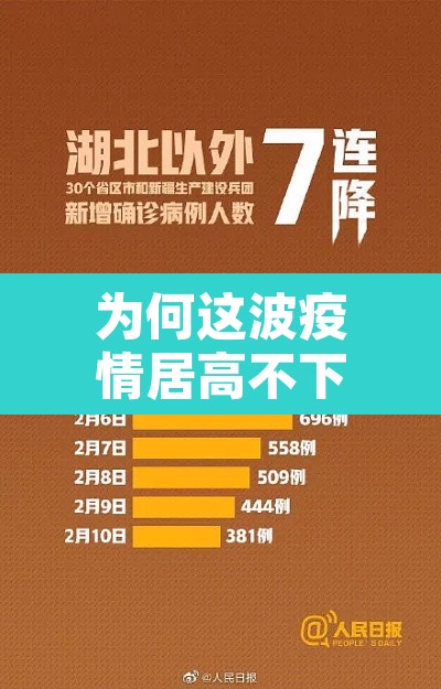 为何这波疫情居高不下?官方回应:疫情为何又严重了 为何这波疫情居高不下?官方回应:疫情为何又严重了