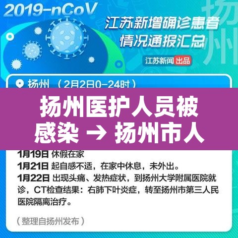扬州医护人员被感染 → 扬州市人医医生被感染