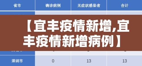 【宜丰疫情新增,宜丰疫情新增病例】 【宜丰疫情新增,宜丰疫情新增病例】