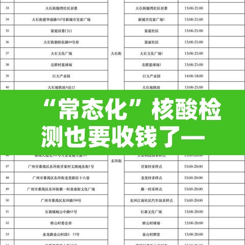 “常态化”核酸检测也要收钱了—（核酸检测还要收费?）