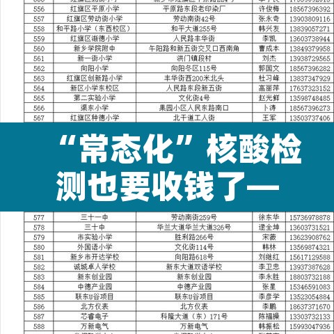 “常态化”核酸检测也要收钱了—（核酸检测还要收费?）