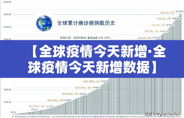 【全球疫情今天新增·全球疫情今天新增数据】