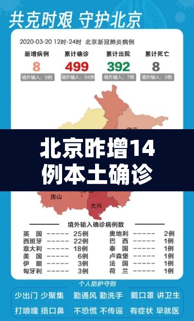 北京昨增14例本土确诊:均涉学校:北京通报确诊 北京昨增14例本土确诊:均涉学校:北京通报确诊