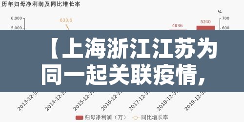 【上海浙江江苏为同一起关联疫情,上海江苏浙江属于什么地区】