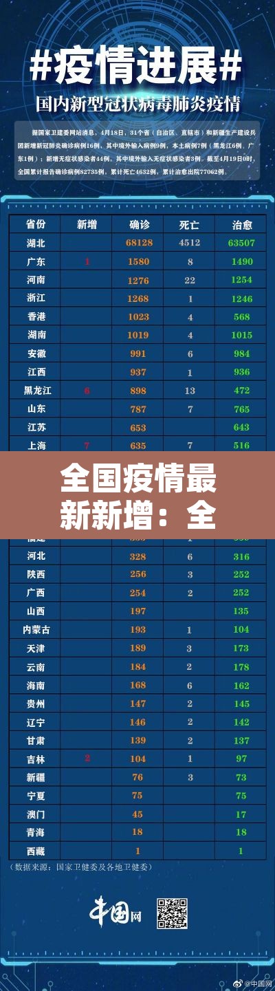 全国疫情最新新增:全国疫情最新通报新增 全国疫情最新新增:全国疫情最新通报新增