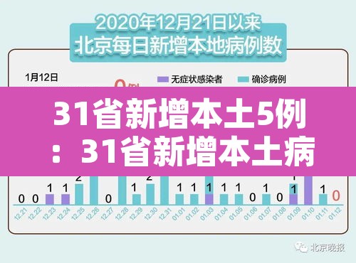 31省新增本土5例:31省新增本土病例85例 31省新增本土5例:31省新增本土病例85例