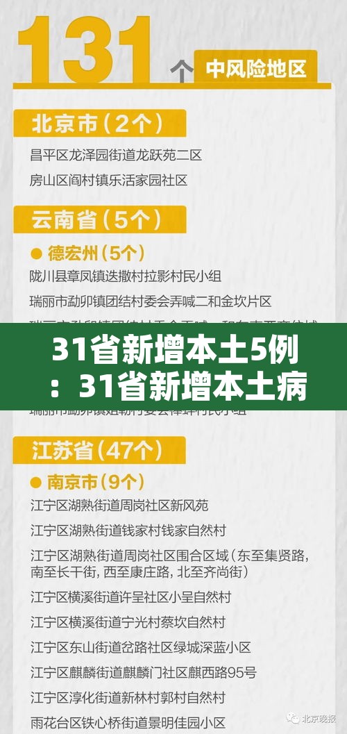 31省新增本土5例:31省新增本土病例85例 31省新增本土5例:31省新增本土病例85例
