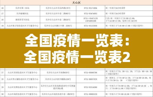 全国疫情一览表:全国疫情一览表2021