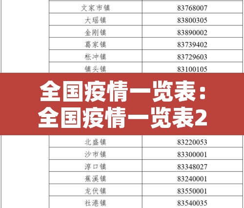 全国疫情一览表：全国疫情一览表2021