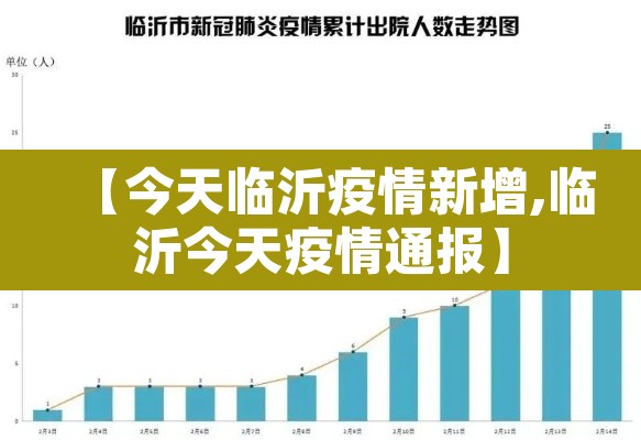 【今天临沂疫情新增,临沂今天疫情通报】 【今天临沂疫情新增,临沂今天疫情通报】