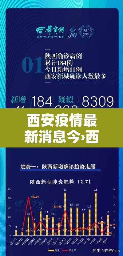 西安疫情最新消息今›西安疫情最新消息轨迹 西安疫情最新消息今›西安疫情最新消息轨迹