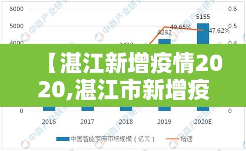 【湛江新增疫情2020,湛江市新增疫情】 【湛江新增疫情2020,湛江市新增疫情】