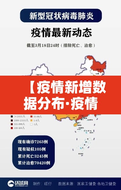 【疫情新增数据分布·疫情新增数据统计】 【疫情新增数据分布·疫情新增数据统计】