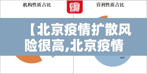 【北京疫情扩散风险很高,北京疫情风险区划分最新】 【北京疫情扩散风险很高,北京疫情风险区划分最新】