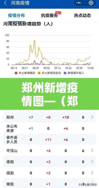郑州新增疫情图—(郑州新增疫情轨迹)