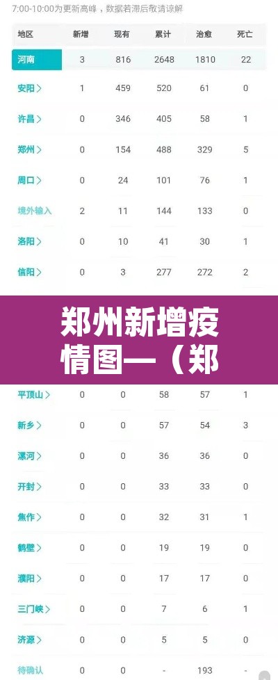 郑州新增疫情图—(郑州新增疫情轨迹) 郑州新增疫情图—(郑州新增疫情轨迹)