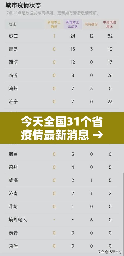 今天全国31个省疫情最新消息 → 今天全国疫情最新增消息 今天全国31个省疫情最新消息 → 今天全国疫情最新增消息