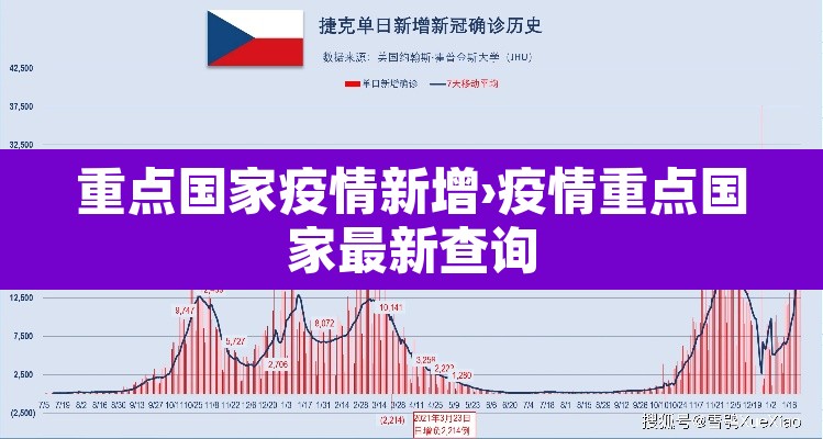 重点国家疫情新增›疫情重点国家最新查询 重点国家疫情新增›疫情重点国家最新查询