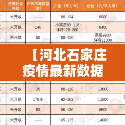 【河北石家庄疫情最新数据消息·河北石家庄最新疫情情况】 【河北石家庄疫情最新数据消息·河北石家庄最新疫情情况】