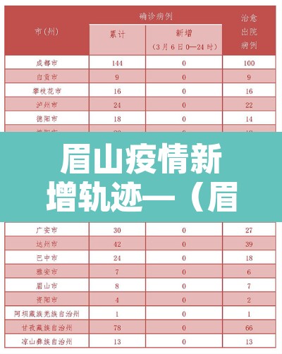 眉山疫情新增轨迹—(眉山疫情最新消息分布) 眉山疫情新增轨迹—(眉山疫情最新消息分布)