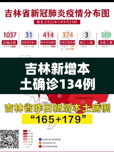 吉林新增本土确诊134例:吉林新增63例本土确诊 !