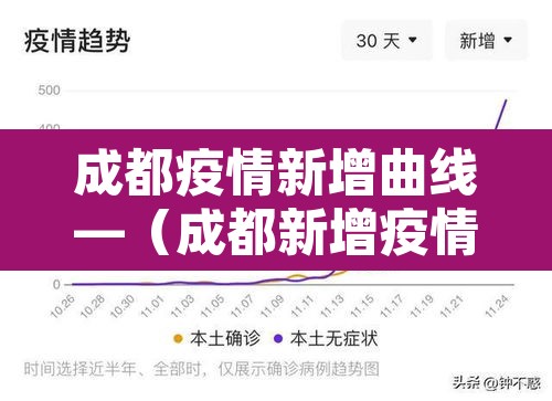 成都疫情新增曲线—(成都新增疫情活动轨迹) 成都疫情新增曲线—(成都新增疫情活动轨迹)