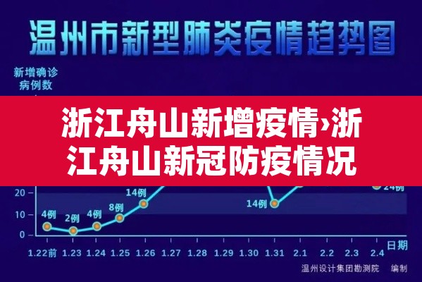 浙江舟山新增疫情›浙江舟山新冠防疫情况 浙江舟山新增疫情›浙江舟山新冠防疫情况