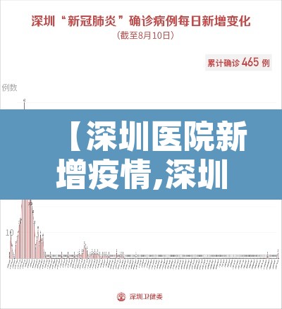 【深圳医院新增疫情,深圳疫情医院有哪些】 【深圳医院新增疫情,深圳疫情医院有哪些】