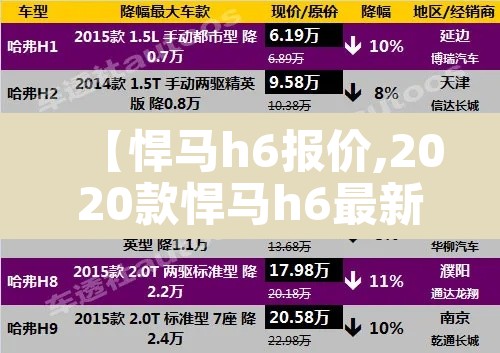 【悍马h6报价,2020款悍马h6最新款多少钱】