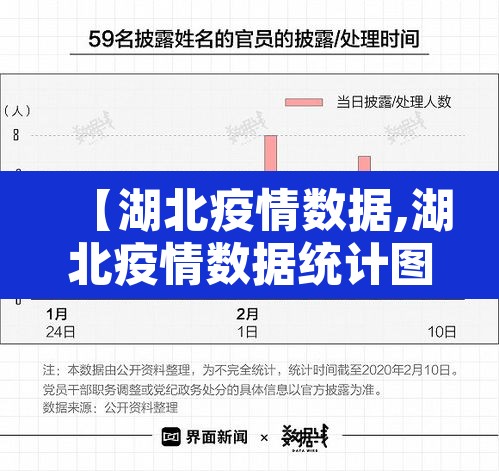【湖北疫情数据,湖北疫情数据统计图】 【湖北疫情数据,湖北疫情数据统计图】
