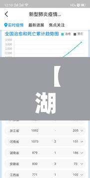 【湖北疫情数据,湖北疫情数据统计图】 【湖北疫情数据,湖北疫情数据统计图】