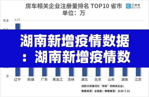 湖南新增疫情数据：湖南新增疫情数据最新消息