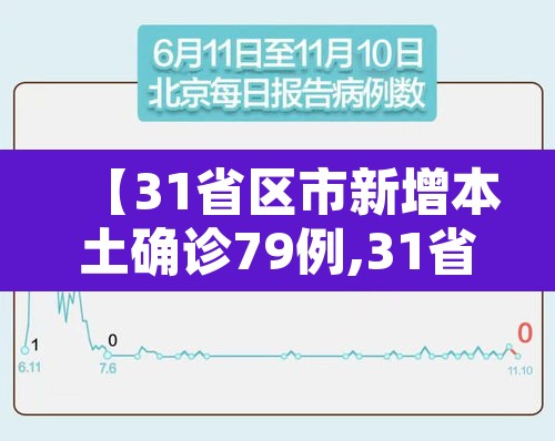 【31省区市新增本土确诊79例,31省区市新增确诊57例 其中本土38例】 【31省区市新增本土确诊79例,31省区市新增确诊57例 其中本土38例】