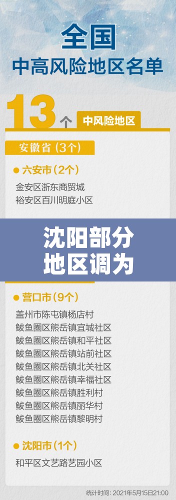 沈阳部分地区调为中风险地区:沈阳再增两个中风险地区 沈阳部分地区调为中风险地区:沈阳再增两个中风险地区