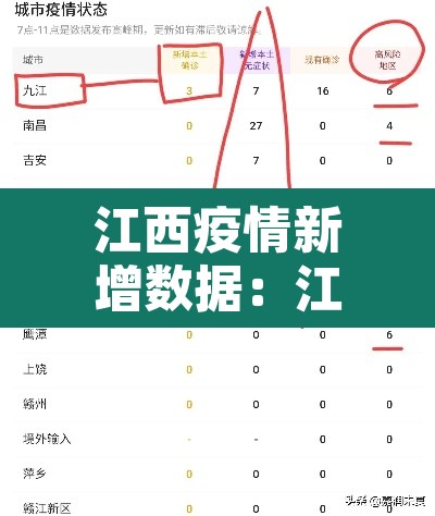 江西疫情新增数据：江西疫情新情况