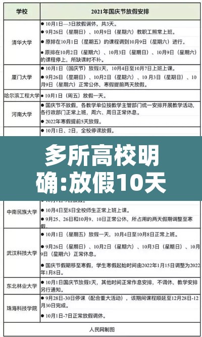 多所高校明确:放假10天›部分高校明确放假安排