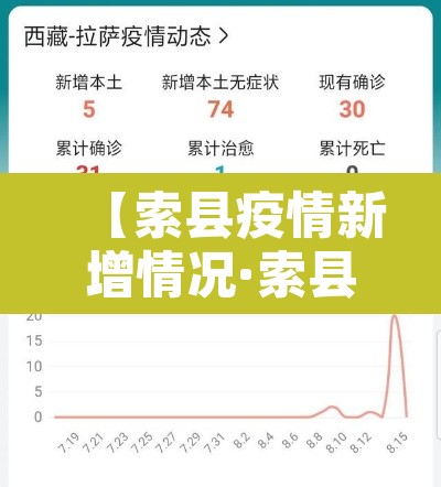 【索县疫情新增情况·索县新闻2021】 【索县疫情新增情况·索县新闻2021】