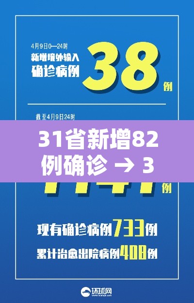 31省新增82例确诊 → 31省份新增确诊病例8例