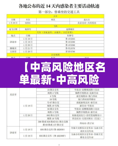 【中高风险地区名单最新·中高风险地区最新名单最新729】