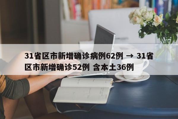 31省区市新增确诊病例62例 → 31省区市新增确诊52例 含本土36例